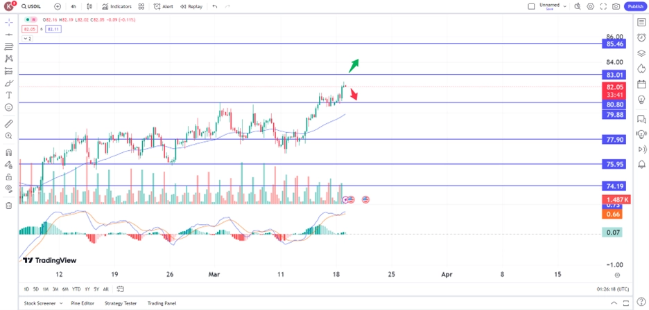 Oil Extends Rally Amid Tight Supply Concern 19 March 2024 commodity trading opportunity